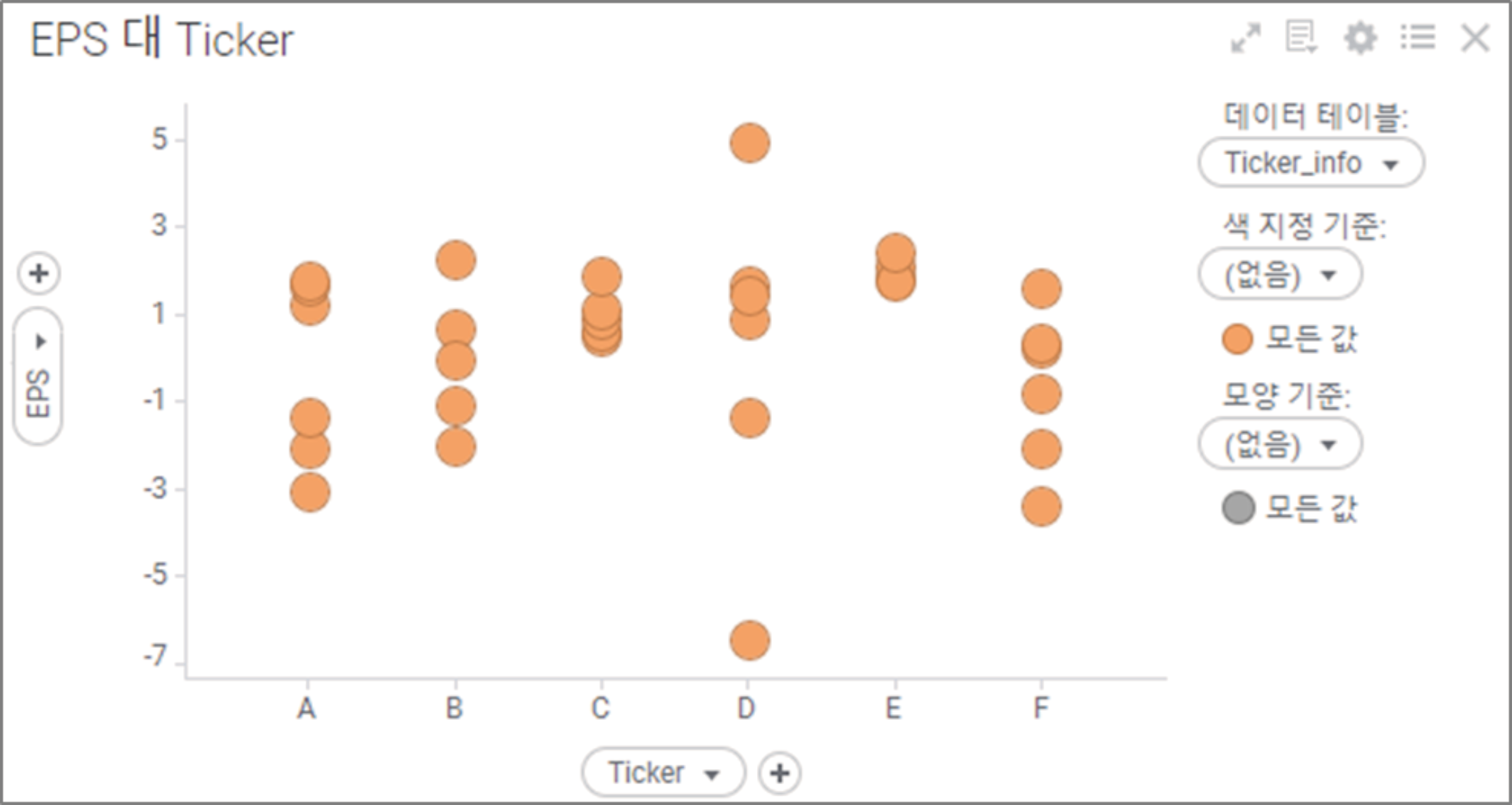 6.06. 산점도(scatter plot) - Spotfire 간단하게 그래프 그리기