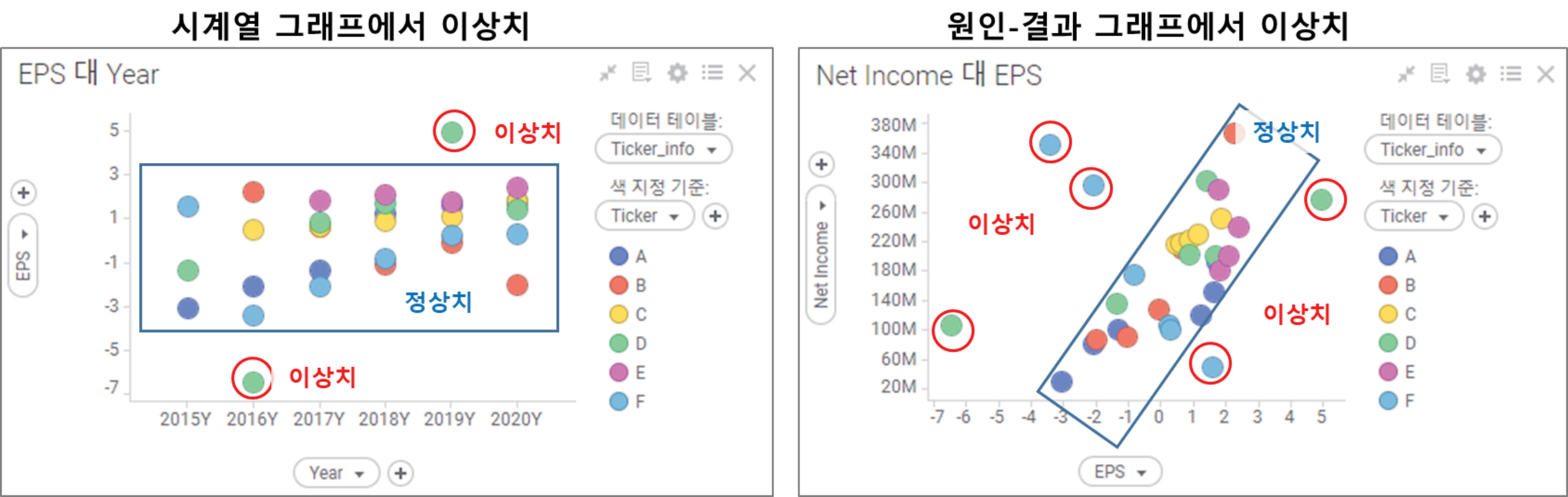 6.06. 산점도(scatter plot) - Spotfire 간단하게 그래프 그리기