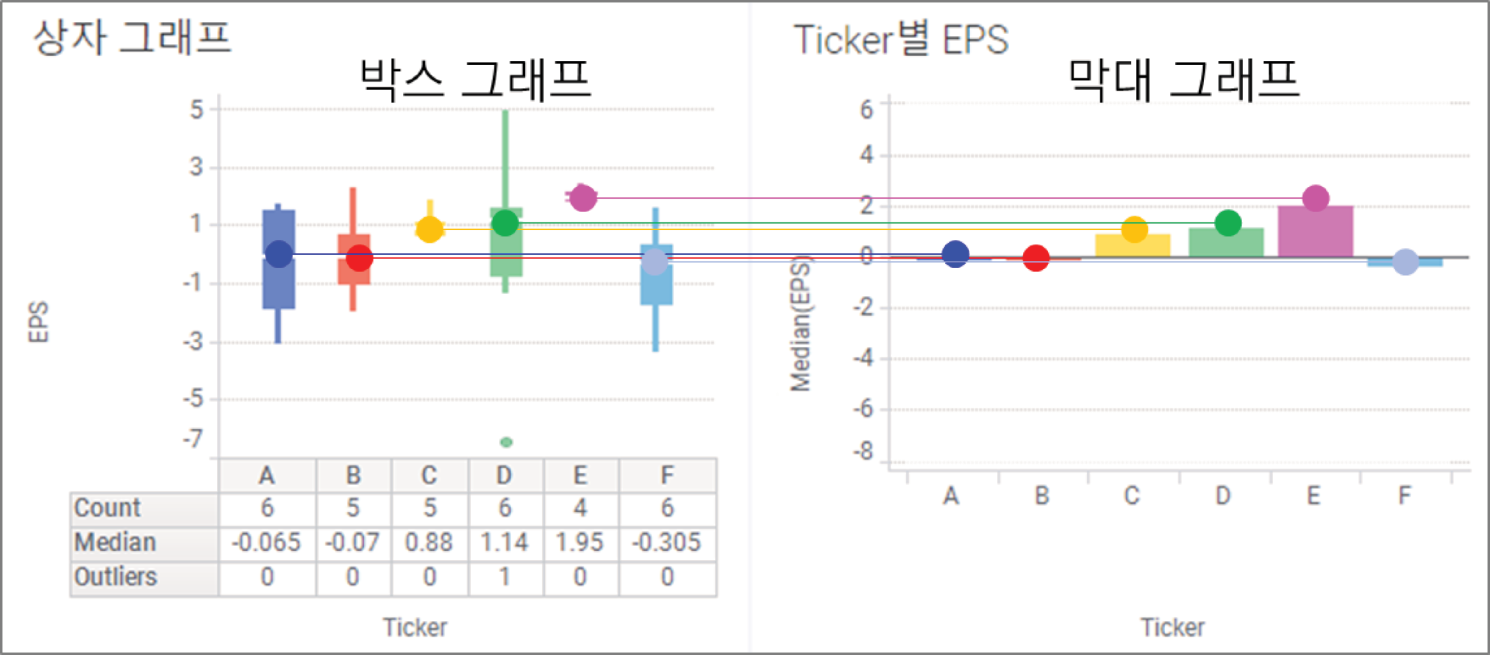 6.13. 박스 그래프(box plot) - Spotfire 간단하게 그래프 그리기