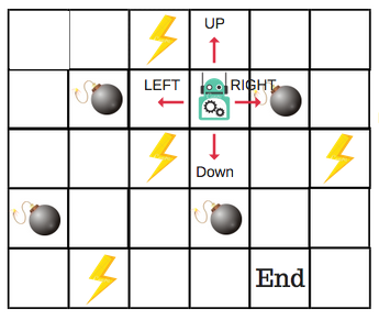 20. Q-Table - EN - Deep Learning Bible - 5. Reinforcement Learning