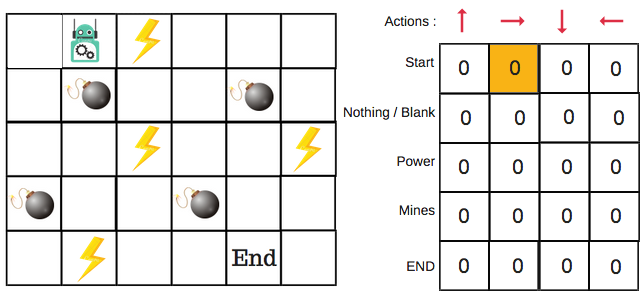 20. Q-Table - EN - Deep Learning Bible - 5. Reinforcement Learning