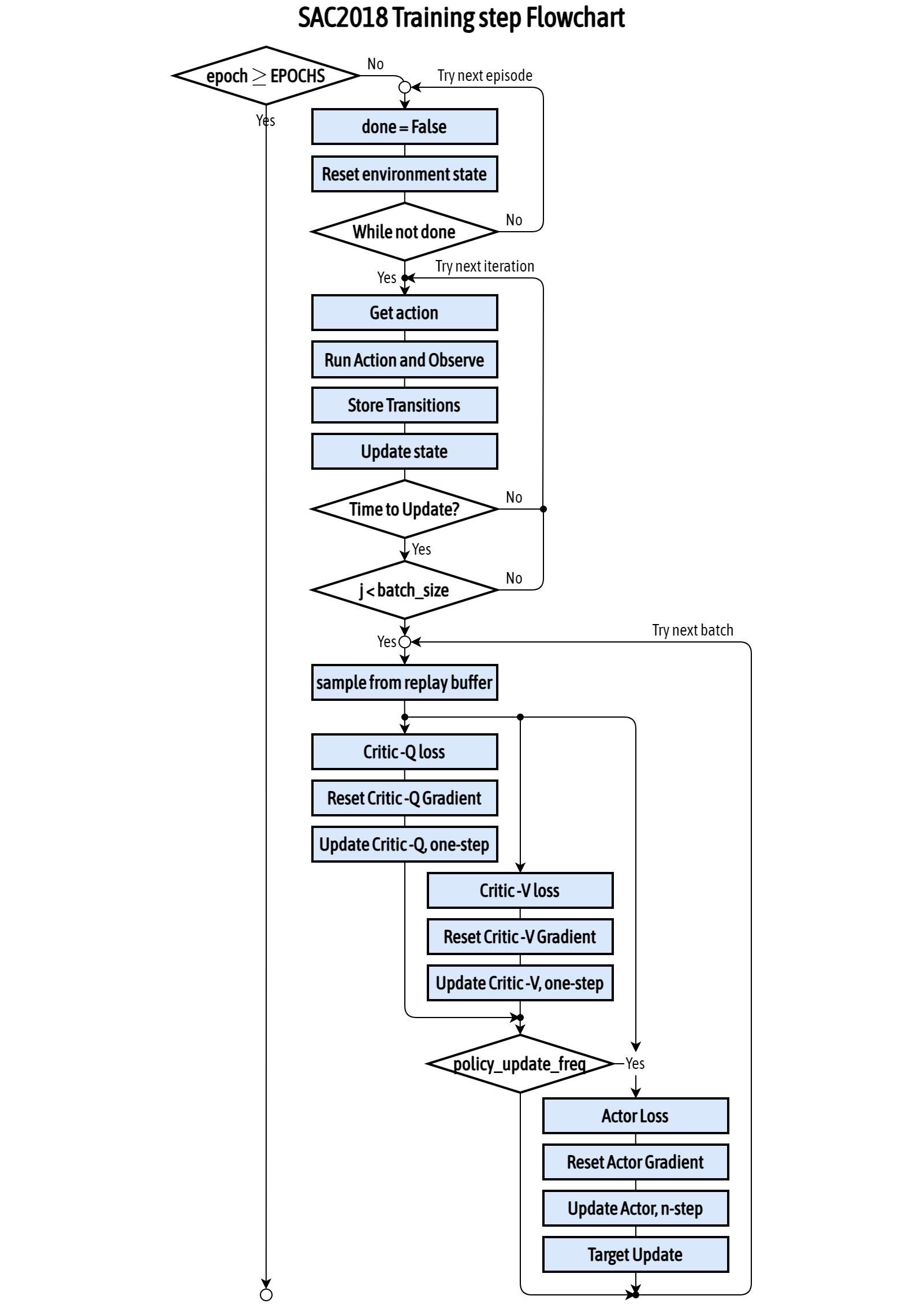 50.2 SAC -Case Study 2 - Torch A : SAC2018 - Deep Learning Bible - 5 ...