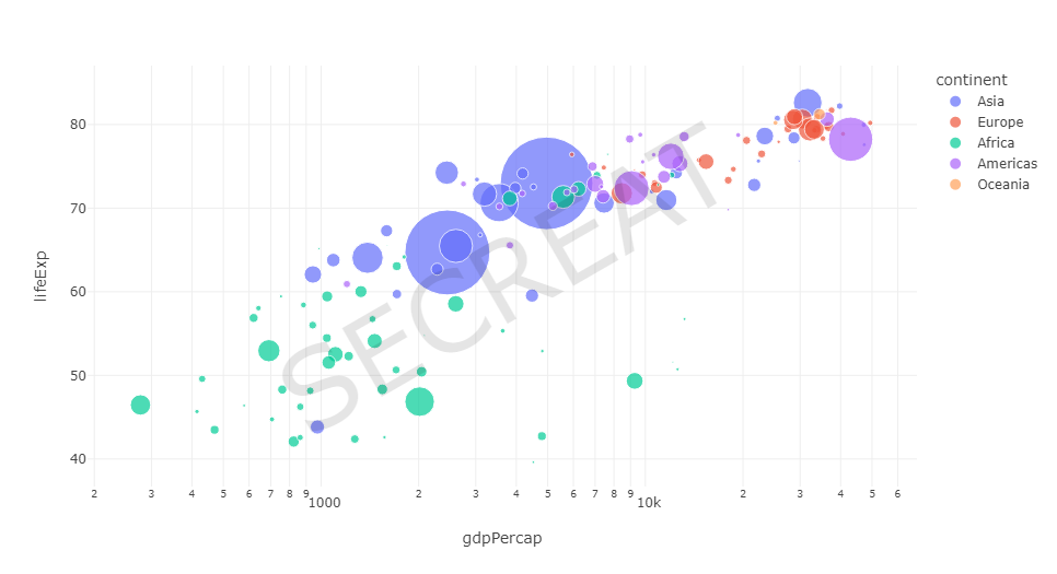 04-18 Plotly 템플릿 활용하기 - Plotly Tutorial - 파이썬 시각화의 끝판왕 마스터하기