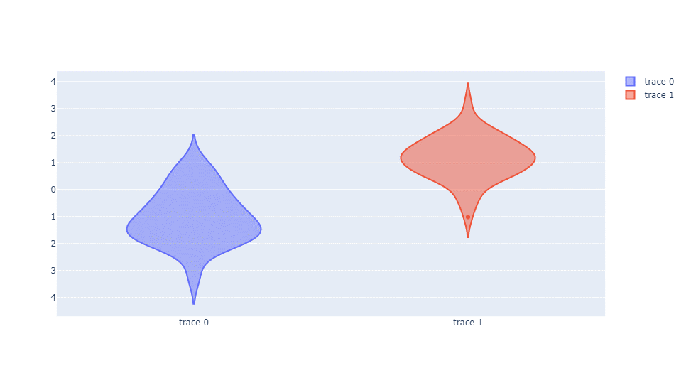 07-03 Violin Plot - Plotly Tutorial - 파이썬 시각화의 끝판왕 마스터하기