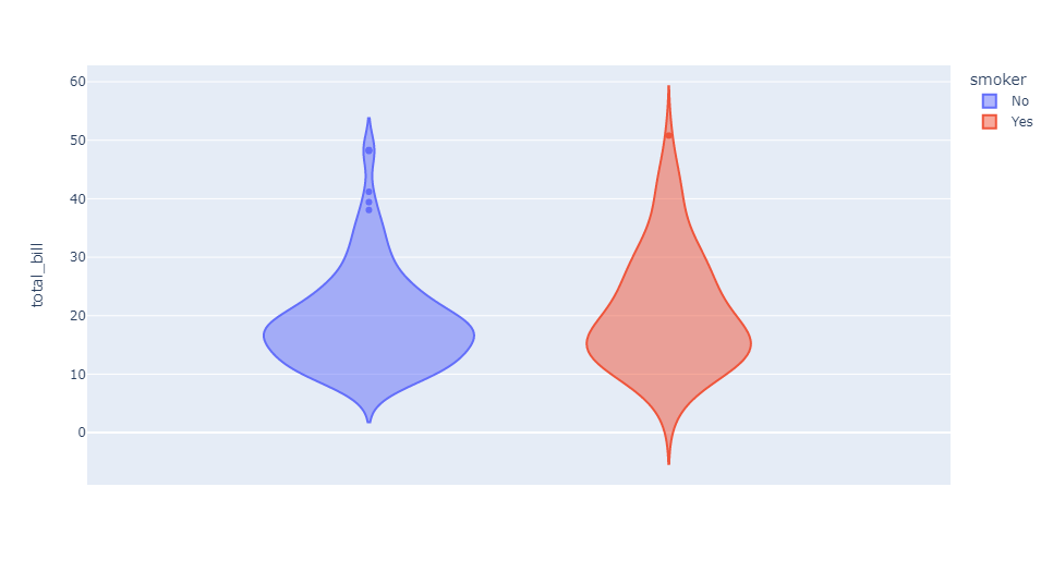 07-03 Violin Plot - Plotly Tutorial - 파이썬 시각화의 끝판왕 마스터하기