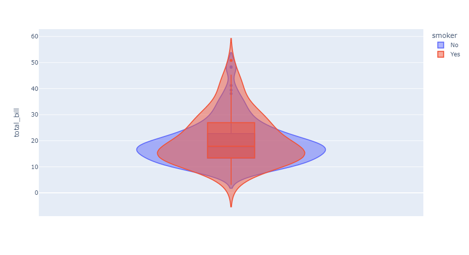 07-03 Violin Plot - Plotly Tutorial - 파이썬 시각화의 끝판왕 마스터하기