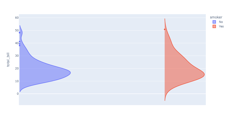 07-03 Violin Plot - Plotly Tutorial - 파이썬 시각화의 끝판왕 마스터하기