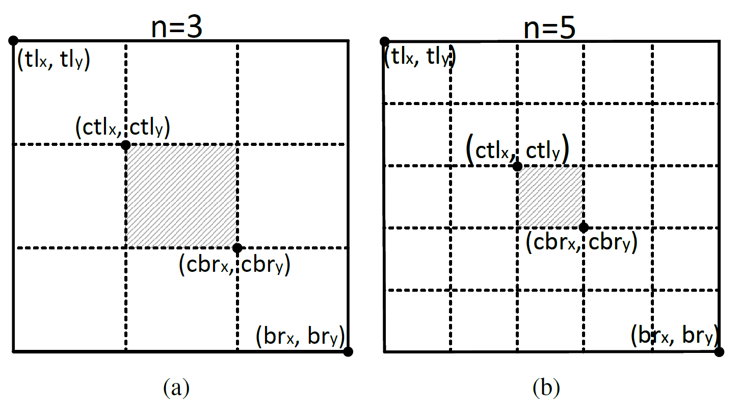 K_01. Object Detection and Classification using R-CNNs - EN - Deep ...