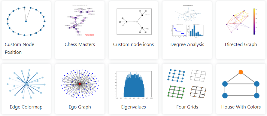 링크 프로파일 분석과 스팸 탐지 자동화