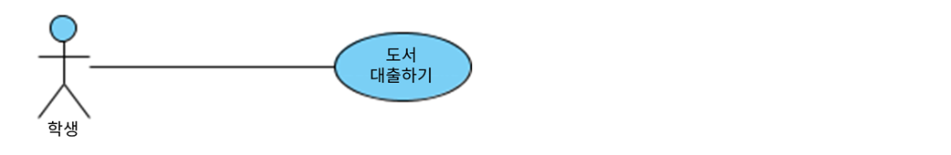 연관 관계