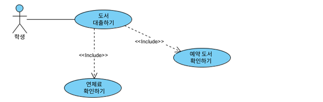 포함 관계