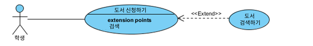 확장 관계