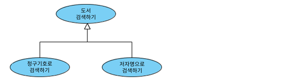일반화 관계