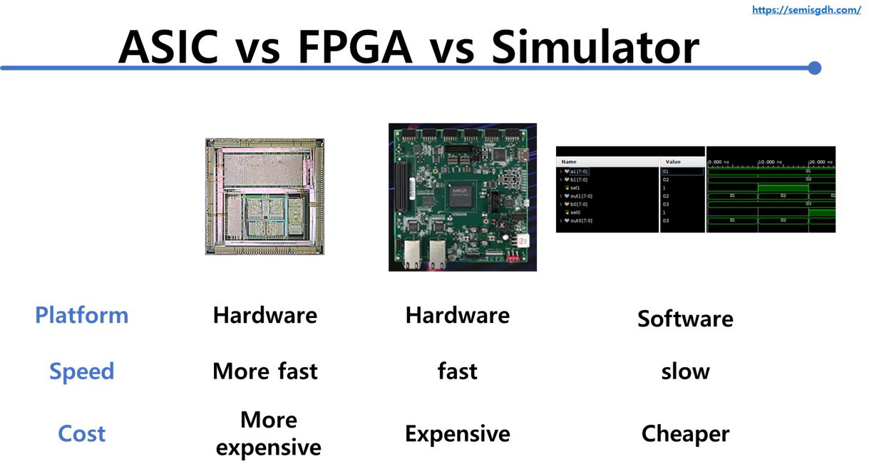 04-02 ASIC vs FPGA vs Simulator - 설계독학’s Verilog HDL 완전 정복