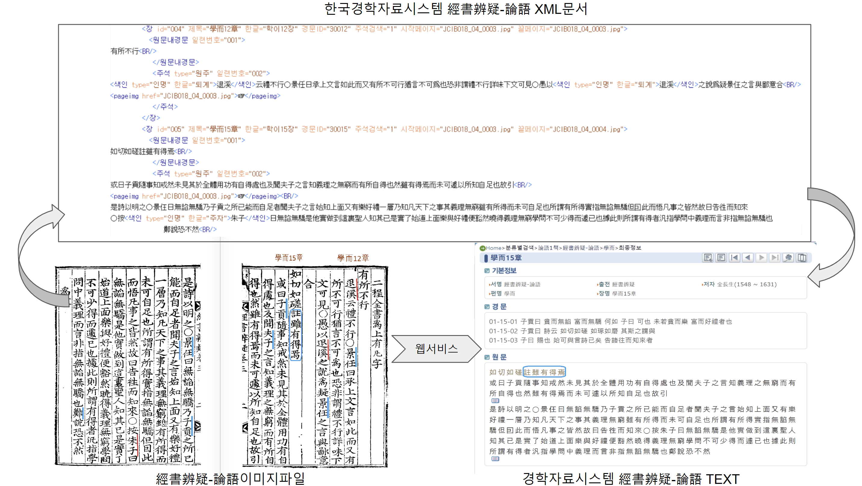 XML 작업 과정
