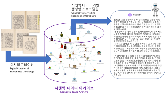 시맨틱 데이터 활용 예시